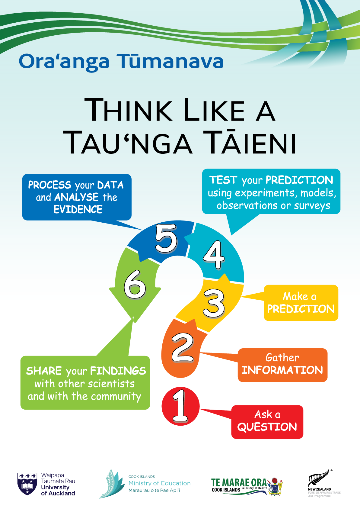 CI-Think-like-a-scientist-MAORI