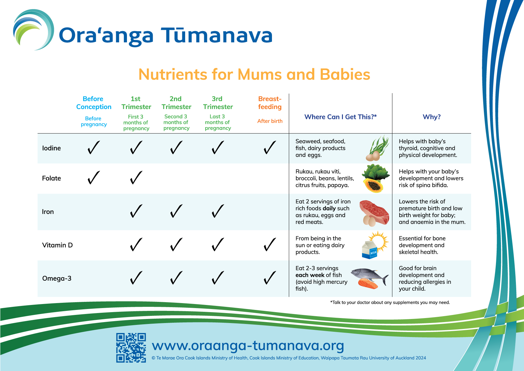 Our Tamariki - Healthy Habits